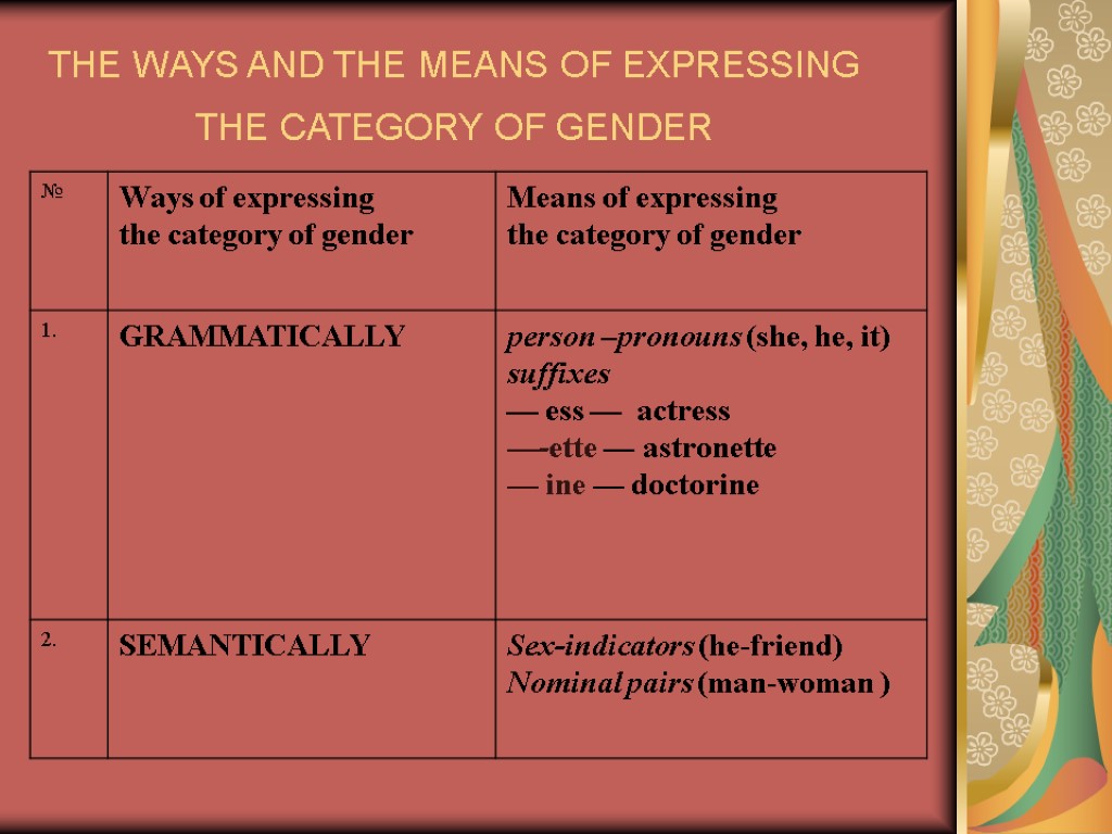 THE WAYS AND THE MEANS OF EXPRESSING THE CATEGORY OF GENDER